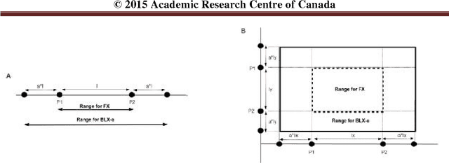 Figure 1 for New crossover operators for multiple subset selection tasks