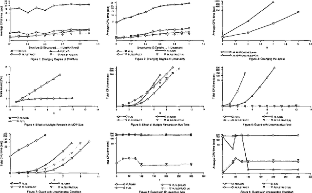 Figure 1 for Implementation and Comparison of Solution Methods for Decision Processes with Non-Markovian Rewards