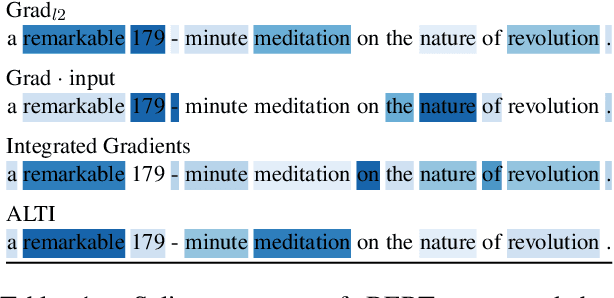 Figure 1 for Measuring the Mixing of Contextual Information in the Transformer
