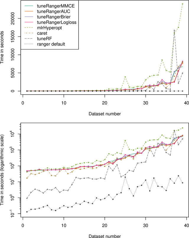 Figure 4 for Hyperparameters and Tuning Strategies for Random Forest