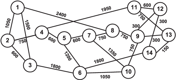 Figure 3 for DeepRMSA: A Deep Reinforcement Learning Framework for Routing, Modulation and Spectrum Assignment in Elastic Optical Networks