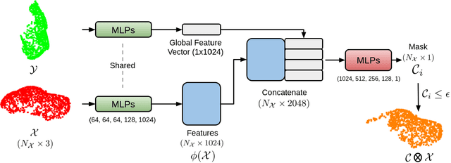 Figure 2 for MaskNet: A Fully-Convolutional Network to Estimate Inlier Points