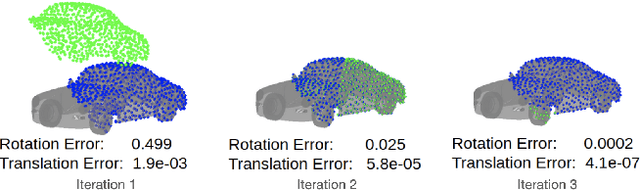 Figure 4 for MaskNet: A Fully-Convolutional Network to Estimate Inlier Points