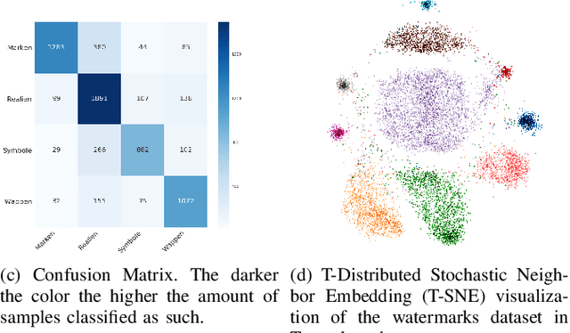 Figure 1 for DeepDIVA: A Highly-Functional Python Framework for Reproducible Experiments