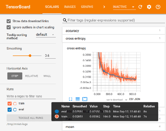 Figure 4 for DeepDIVA: A Highly-Functional Python Framework for Reproducible Experiments