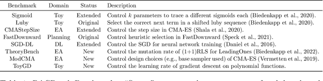 Figure 2 for Automated Dynamic Algorithm Configuration