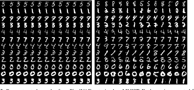 Figure 3 for PixelVAE++: Improved PixelVAE with Discrete Prior