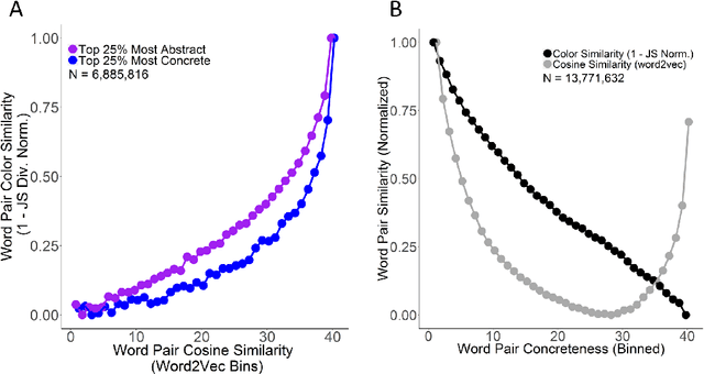 Figure 2 for comp-syn: Perceptually Grounded Word Embeddings with Color