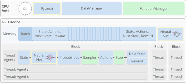 Figure 2 for WarpDrive: Extremely Fast End-to-End Deep Multi-Agent Reinforcement Learning on a GPU