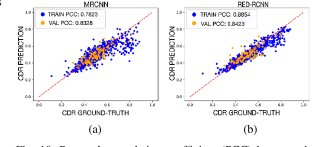 Figure 2 for Robust Segmentation of Optic Disc and Cup from Fundus Images Using Deep Neural Networks