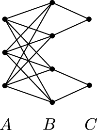 Figure 1 for A PAC Approach to Application-Specific Algorithm Selection