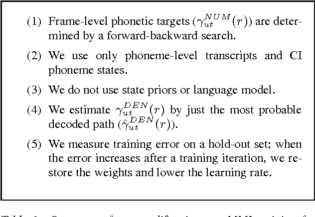 Figure 1 for GMM-Free Flat Start Sequence-Discriminative DNN Training