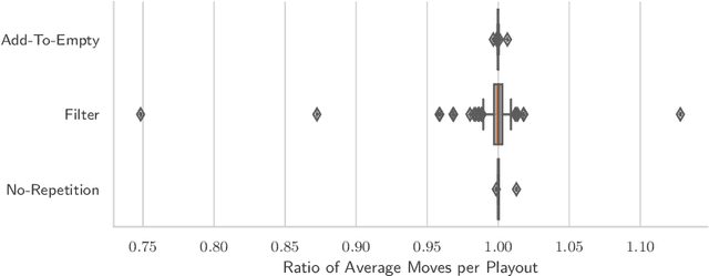 Figure 4 for Optimised Playout Implementations for the Ludii General Game System