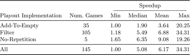 Figure 2 for Optimised Playout Implementations for the Ludii General Game System