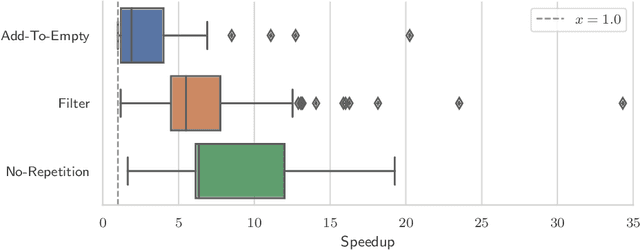Figure 3 for Optimised Playout Implementations for the Ludii General Game System