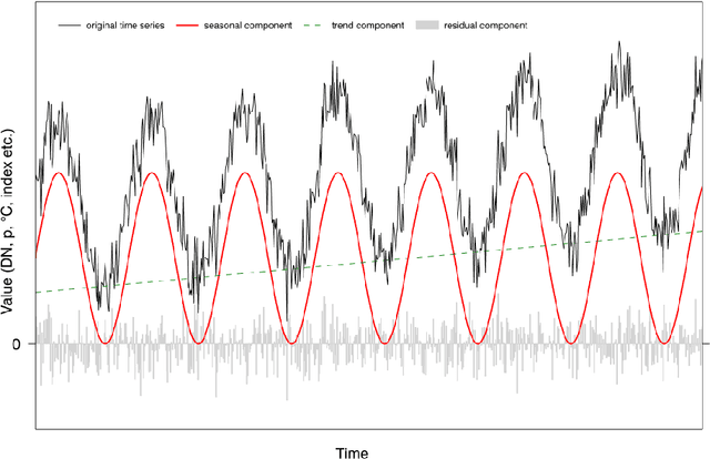 Figure 4 for Methods for Mapping Forest Disturbance and Degradation from Optical Earth Observation Data: a Review