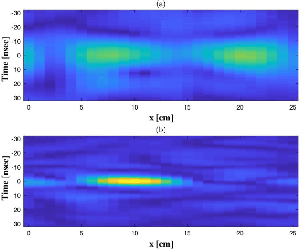 Figure 2 for Time Reversal for 6G Spatiotemporal Focusing: Recent Experiments, Opportunities, and Challenges