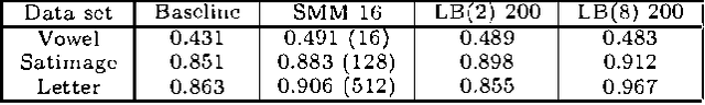 Figure 3 for Staged Mixture Modelling and Boosting