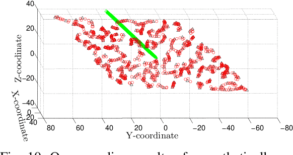 Figure 2 for A Method for Handling Multi-class Imbalanced Data by Geometry based Information Sampling and Class Prioritized Synthetic Data Generation
