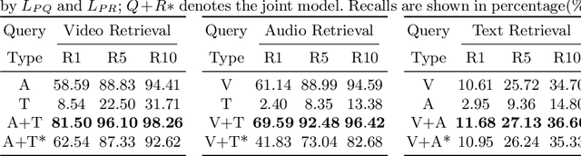 Figure 4 for MUGEN: A Playground for Video-Audio-Text Multimodal Understanding and GENeration