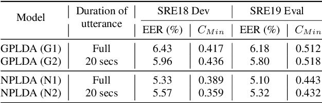 Figure 2 for Neural PLDA Modeling for End-to-End Speaker Verification