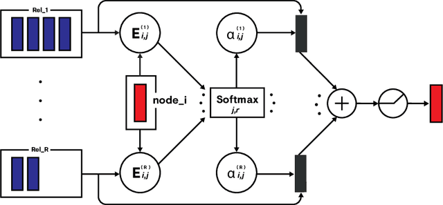 Figure 3 for Relational Graph Attention Networks