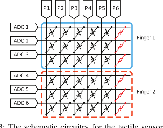 Figure 3 for Sim-to-Real Transfer for Robotic Manipulation with Tactile Sensory