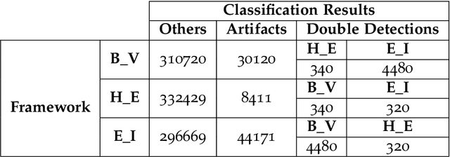 Figure 4 for Convolutional Neural Networks for Automatic Detection of Artifacts from Independent Components Represented in Scalp Topographies of EEG Signals