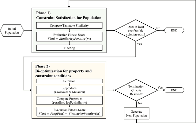 Figure 1 for Genetic Algorithm for Constrained Molecular Inverse Design