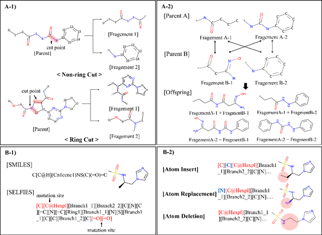 Figure 3 for Genetic Algorithm for Constrained Molecular Inverse Design