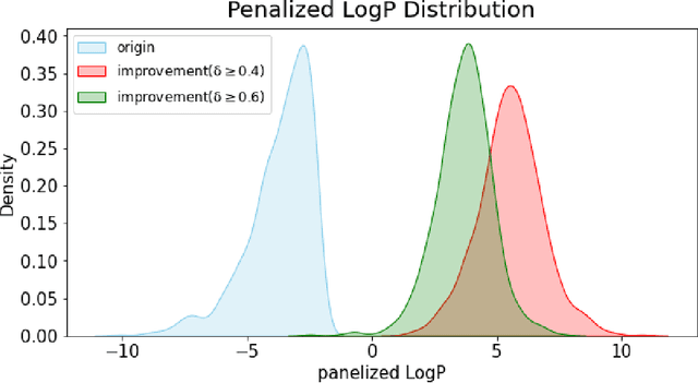 Figure 4 for Genetic Algorithm for Constrained Molecular Inverse Design