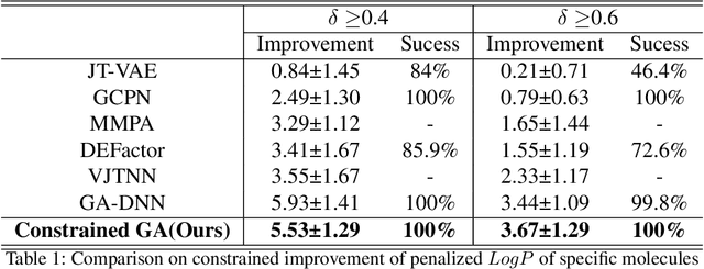 Figure 2 for Genetic Algorithm for Constrained Molecular Inverse Design