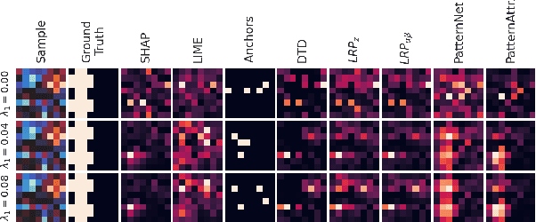 Figure 4 for Scrutinizing XAI using linear ground-truth data with suppressor variables