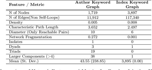 Figure 2 for Where Are We? Using Scopus to Map the Literature at the Intersection Between Artificial Intelligence and Crime