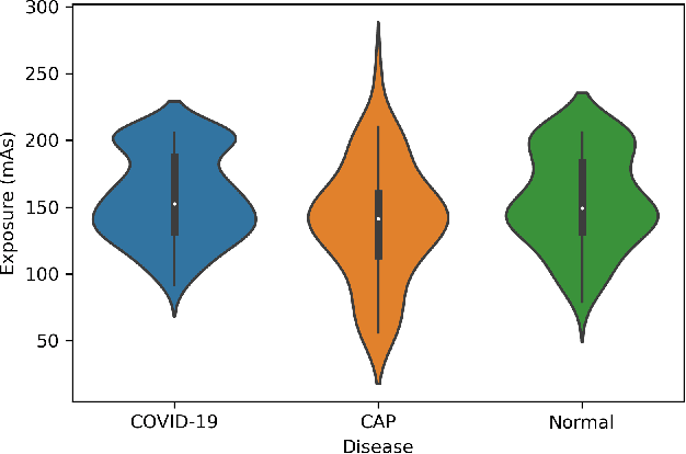 Figure 2 for COVID-CT-MD: COVID-19 Computed Tomography  Scan Dataset Applicable in Machine Learning and Deep Learning