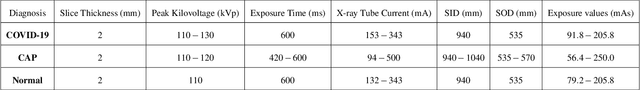 Figure 3 for COVID-CT-MD: COVID-19 Computed Tomography  Scan Dataset Applicable in Machine Learning and Deep Learning