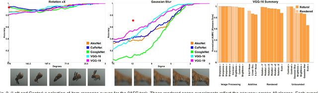 Figure 2 for PsyPhy: A Psychophysics Driven Evaluation Framework for Visual Recognition