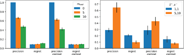 Figure 2 for Learning MAX-SAT from Contextual Examples for Combinatorial Optimisation