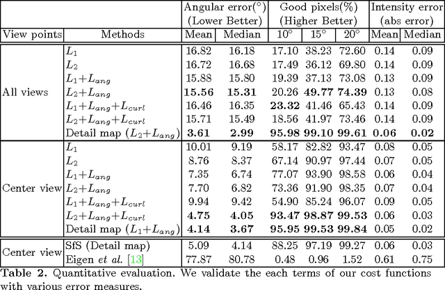 Figure 4 for Fine-scale Surface Normal Estimation using a Single NIR Image