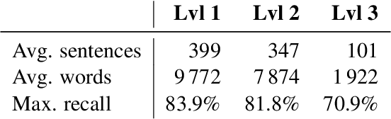 Figure 1 for How Document Pre-processing affects Keyphrase Extraction Performance