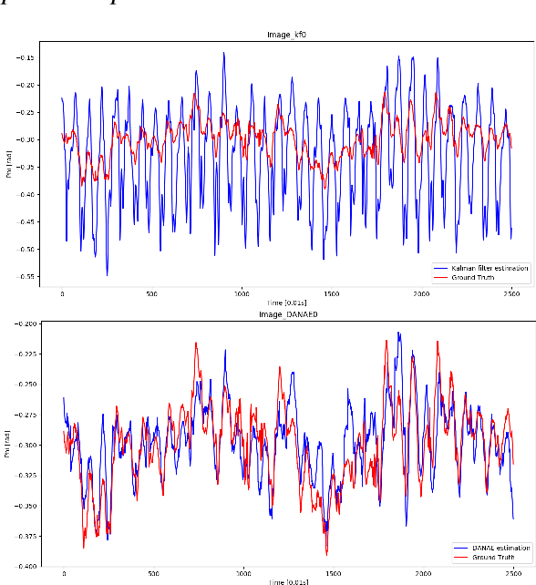 Figure 1 for DANAE: a denoising autoencoder for underwater attitude estimation