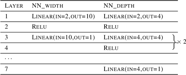 Figure 4 for Attention Enables Zero Approximation Error