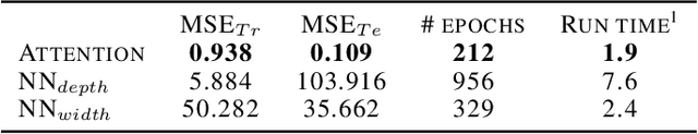 Figure 2 for Attention Enables Zero Approximation Error