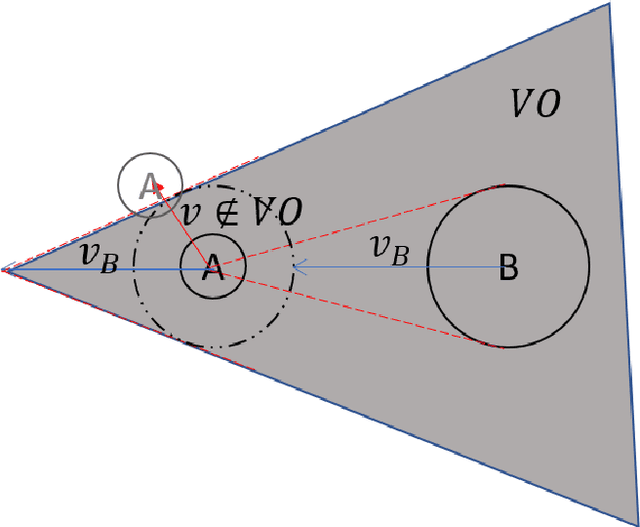 Figure 2 for Exploration, Path Planning with Obstacle and Collision Avoidance in a Dynamic Environment