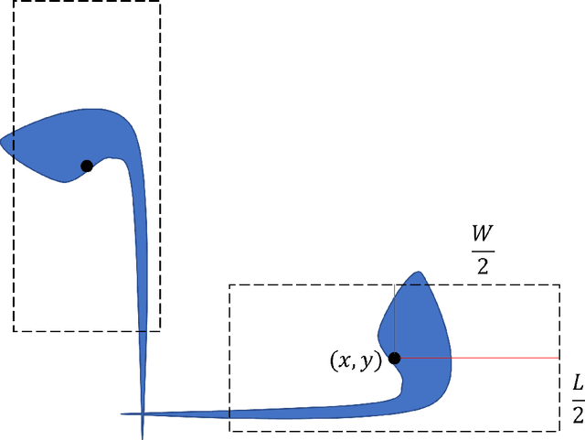 Figure 4 for Exploration, Path Planning with Obstacle and Collision Avoidance in a Dynamic Environment