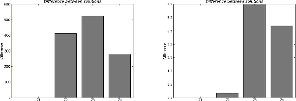 Figure 1 for M-Power Regularized Least Squares Regression