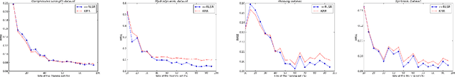 Figure 3 for M-Power Regularized Least Squares Regression