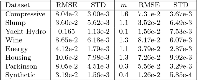 Figure 2 for M-Power Regularized Least Squares Regression