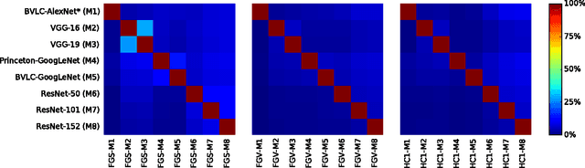 Figure 3 for Are Accuracy and Robustness Correlated?