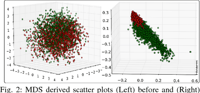 Figure 2 for Analysis of Cellular Feature Differences of Astrocytomas with Distinct Mutational Profiles Using Digitized Histopathology Images